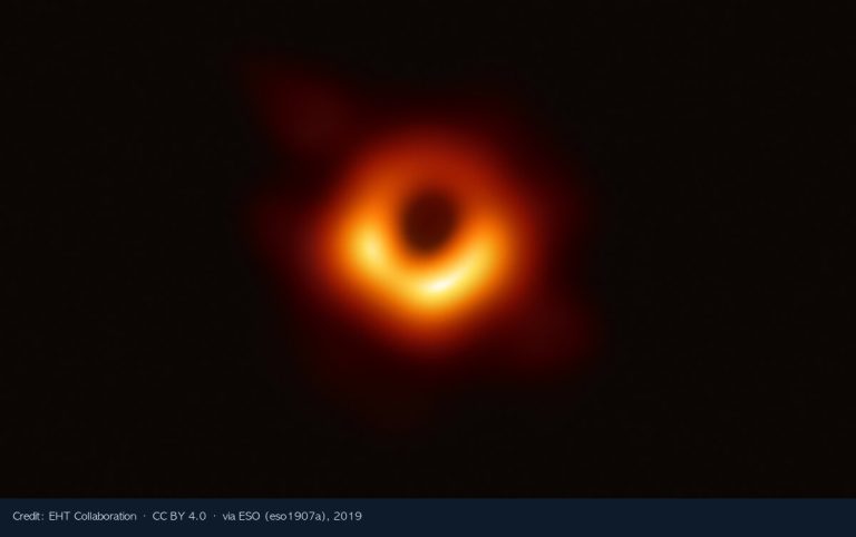 EHT가 실제로 측정한 것 — 고리 각지름 42 μas·51.8 μas와 그 계통오차